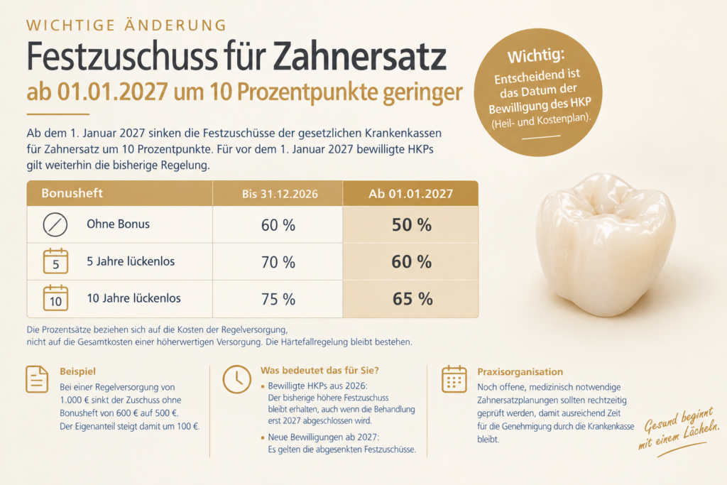 Zahnkrone aus dem Praxislabor – Festzuschuss Zahnersatz 2027